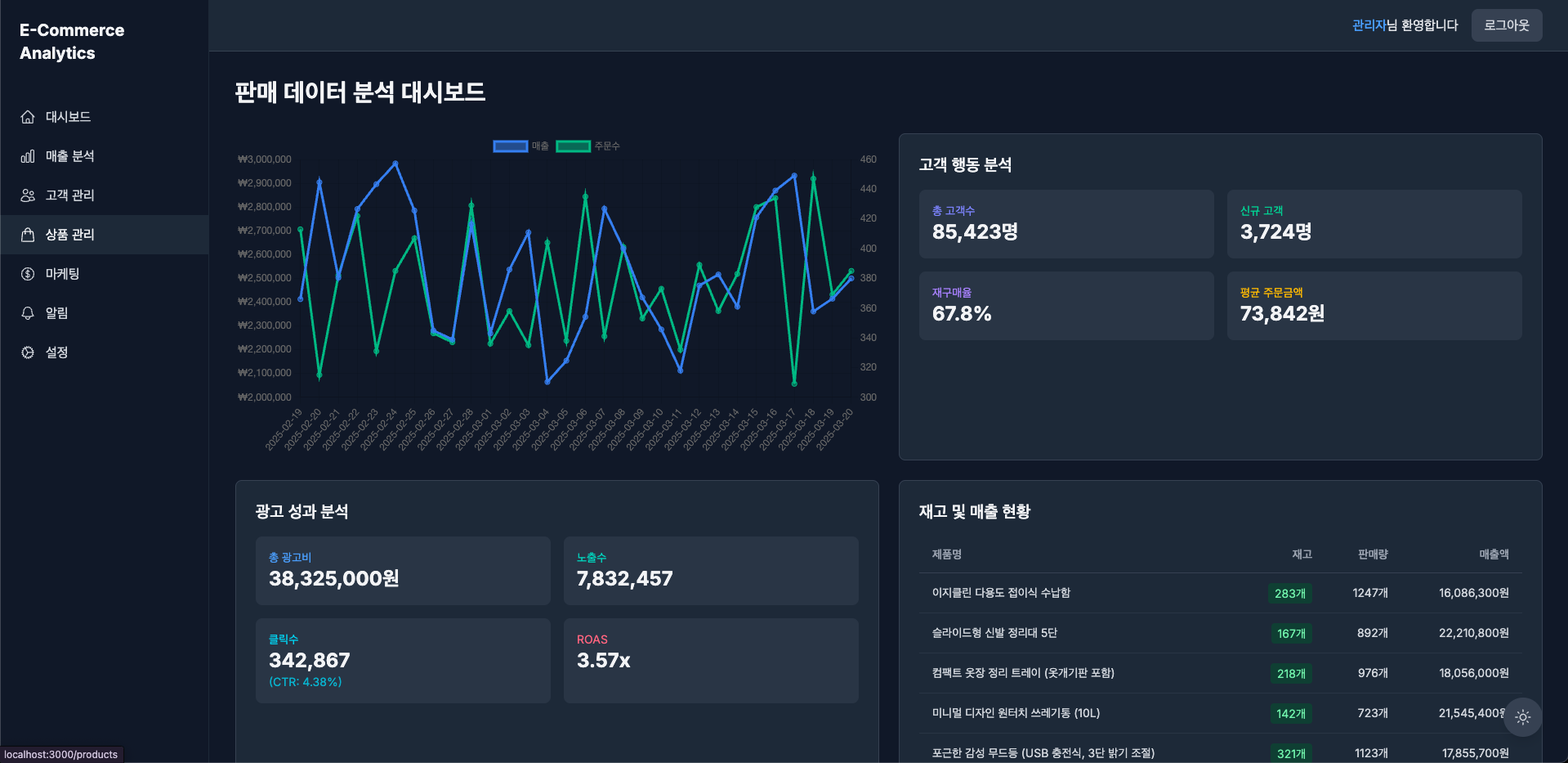 스마트대시 (비즈니스 데이터 대시보드)